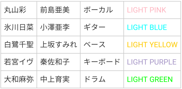 Bang Dream バンドリ コール表 一覧 ここに全曲の歌詞 コールを載せています バンドリ ポッピンコール