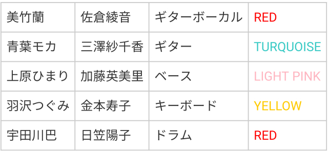 Bang Dream バンドリ コール表 一覧 ここに全曲の歌詞 コールを載せています バンドリ ポッピンコール