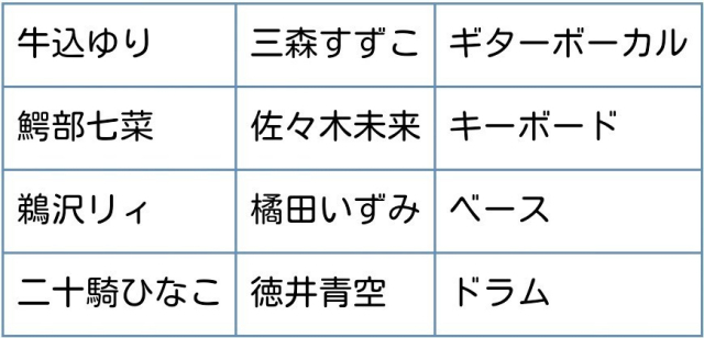 Bang Dream バンドリ コール表 一覧 ここに全曲の歌詞 コールを載せています バンドリ ポッピンコール