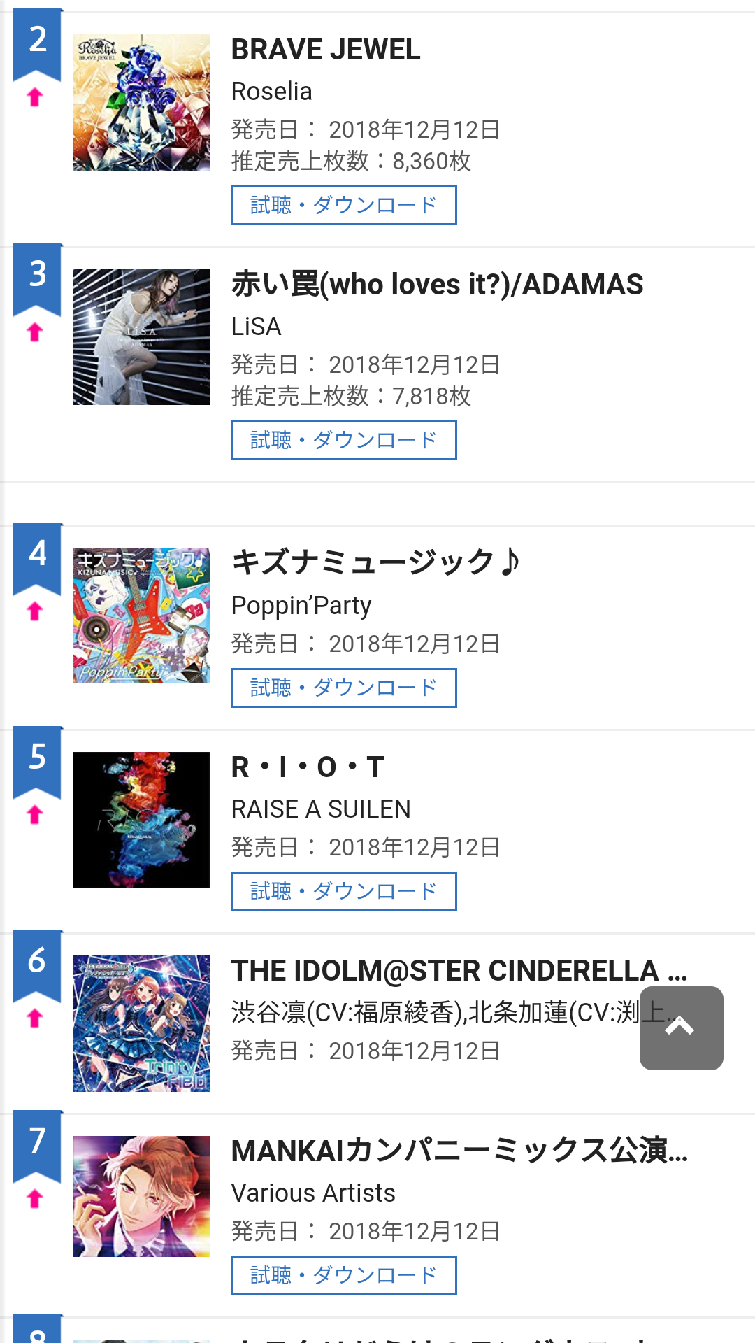 オリコンデイリーチャート2日目にバンドリ3シングルが全てtop5入り バンドリ ポッピンコール